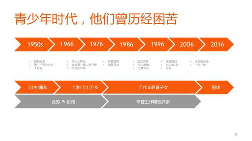 中国老年人电视广告调研报告 洞察与启示