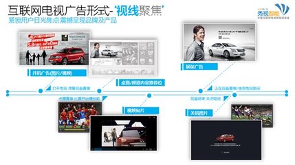 互联网电视赛事营销360° 电视广告的革新与突破